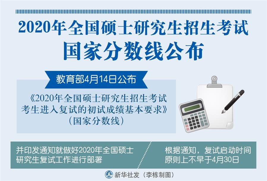 （图表）［教育］2020年全国硕士研究生招生考试国家分数线公布