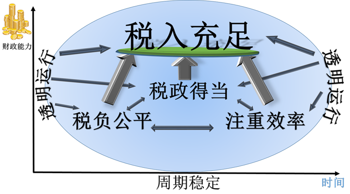 如何征收房地产税才合理？