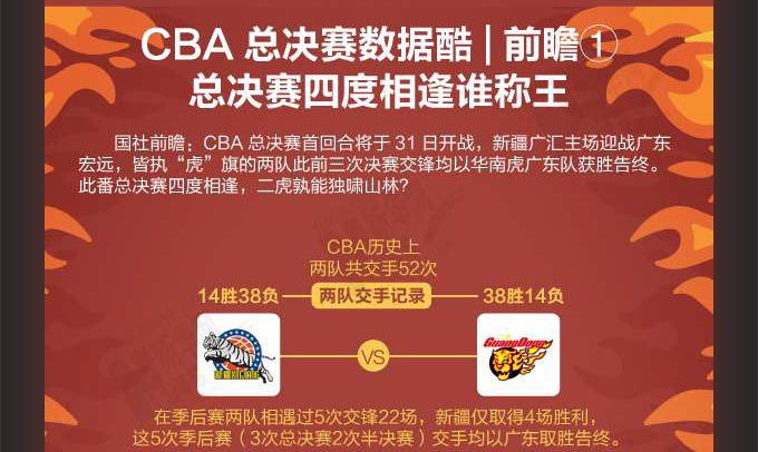 CBA总决赛数据酷｜前瞻①疆粤四度相逢谁称王？