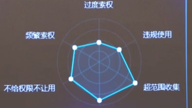 工信部：APP个人信息?；す芾碓菪泄娑ń鎏? /></a>
<div class=