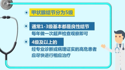 体检查出结节 会癌变吗？ 体检最易查出甲状腺、乳腺和肺结节